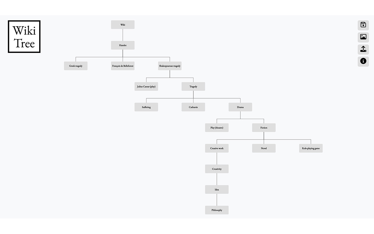 wikitree